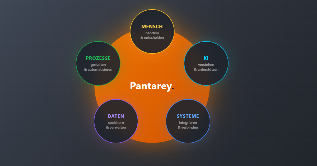 Pantarey Explainer Preview
