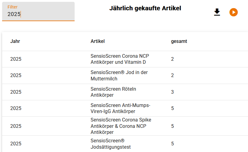 QM Auswertung Tabelle in Pantarey